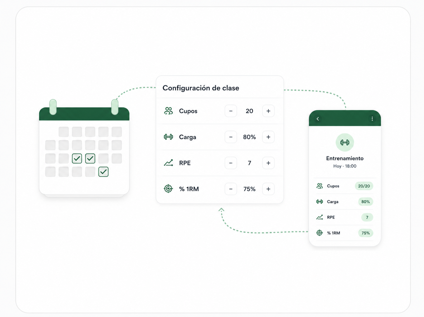 Programación de clases y rutinas con cupos, RPE y porcentajes de 1RM
